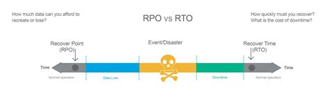 rpo betekenis.